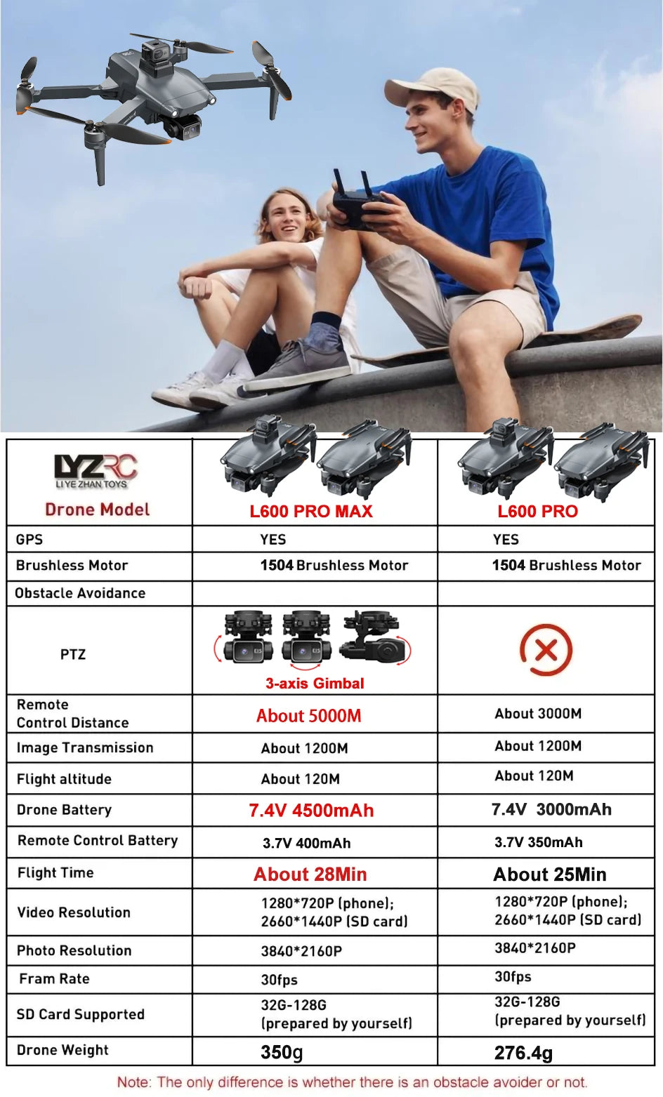 L600 PRO MAX 2025 GPS 4K Dual-Camera Drone