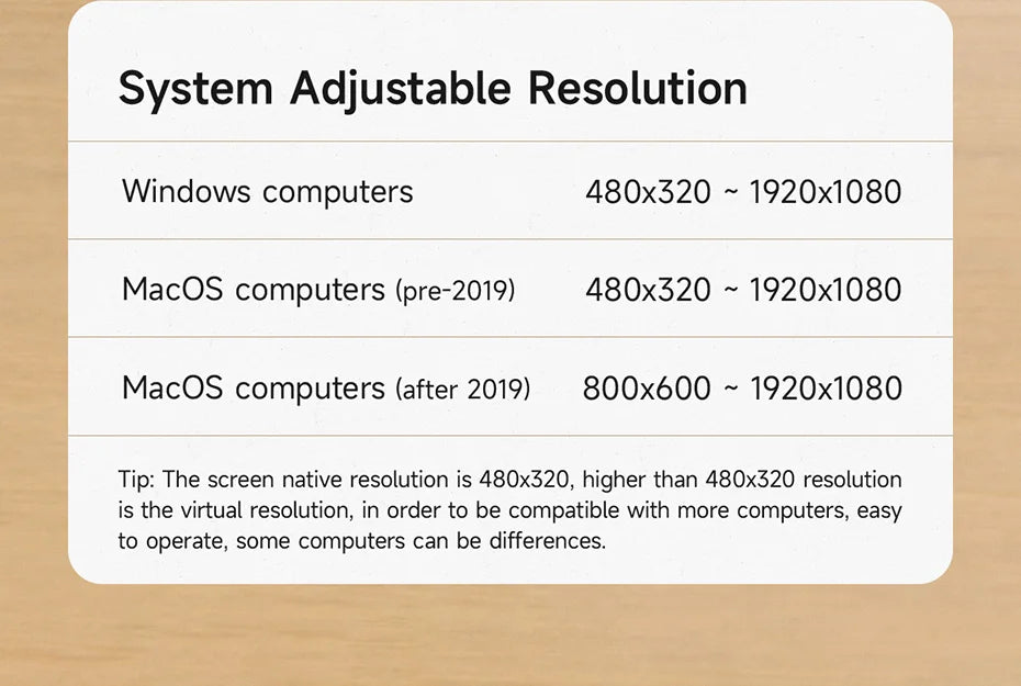 Hagibis 3.5" Mini IPS Screen with USB-C Hub