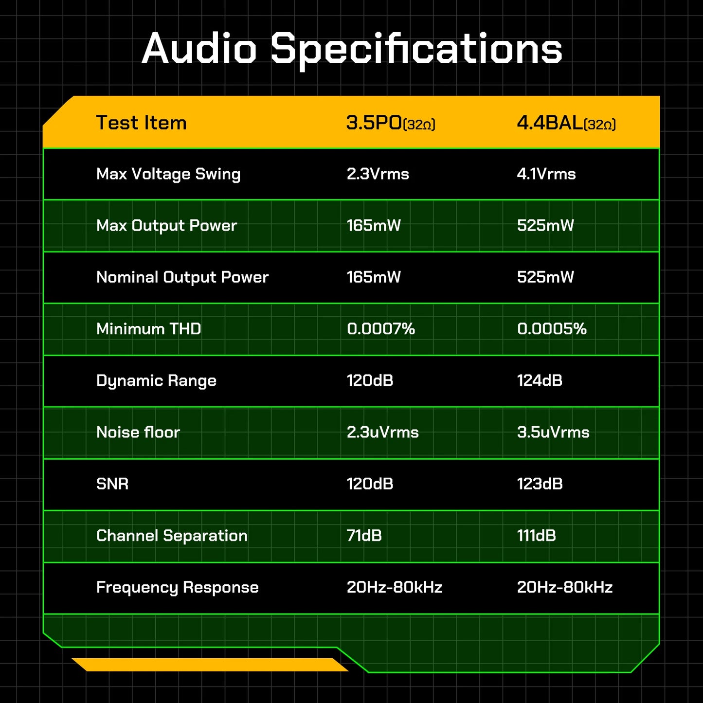 HiBy R4 Android HiFi Music Player