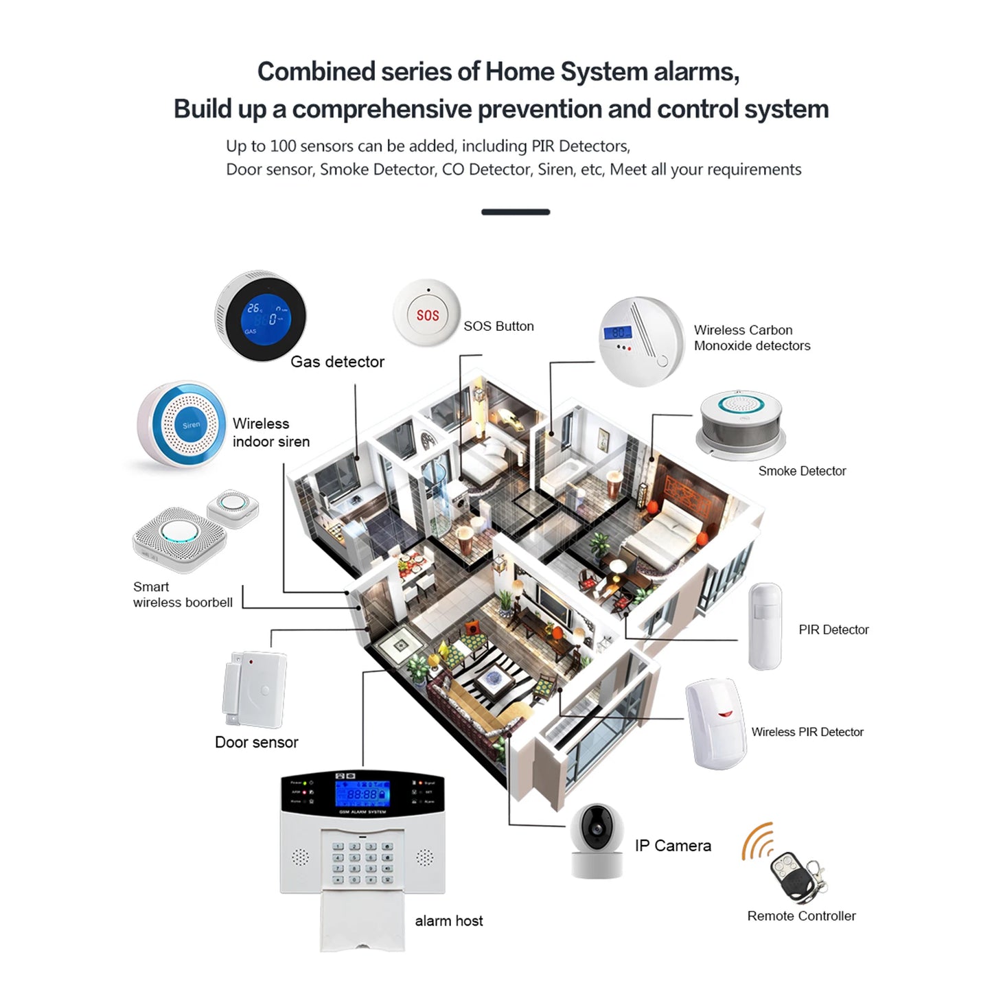Tuya WiFi GSM Smart Alarm System