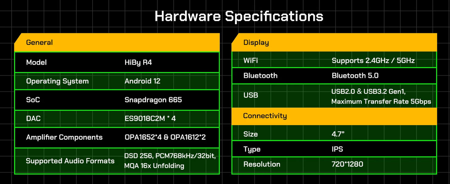 HiBy R4 Android HiFi Music Player