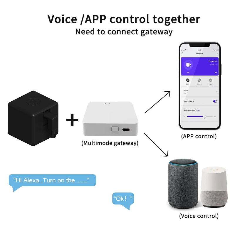 Tuya Zigbee Smart Fingerbot Button Pusher