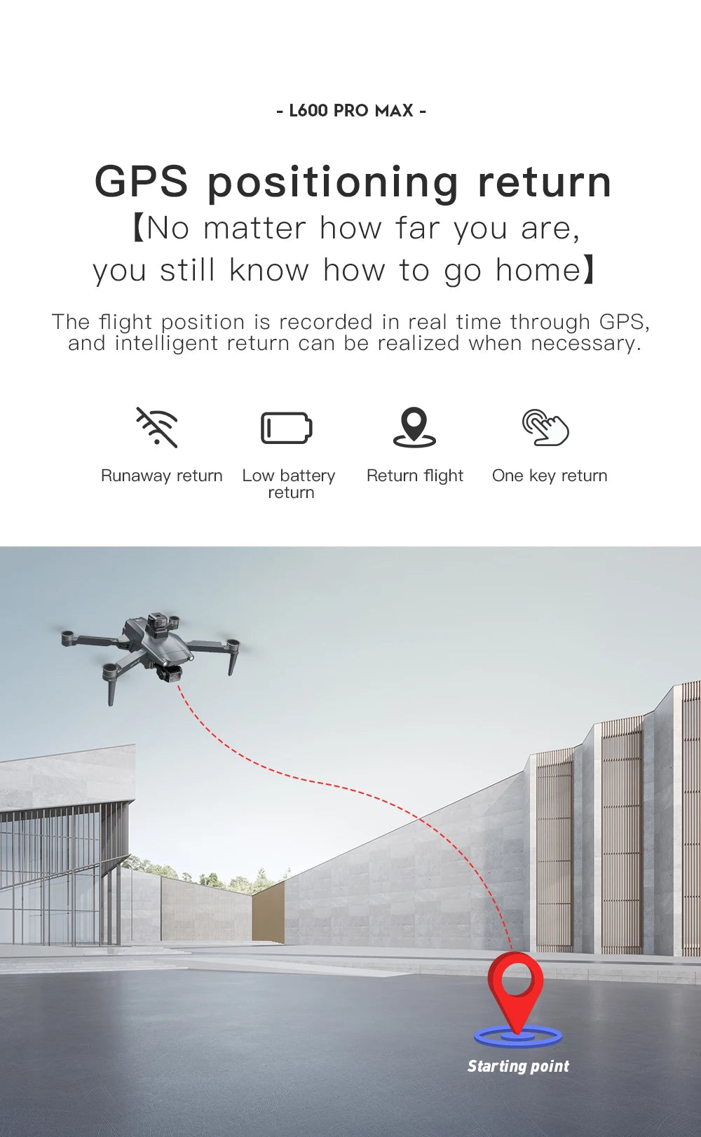 L600 PRO MAX 2025 GPS 4K Dual-Camera Drone