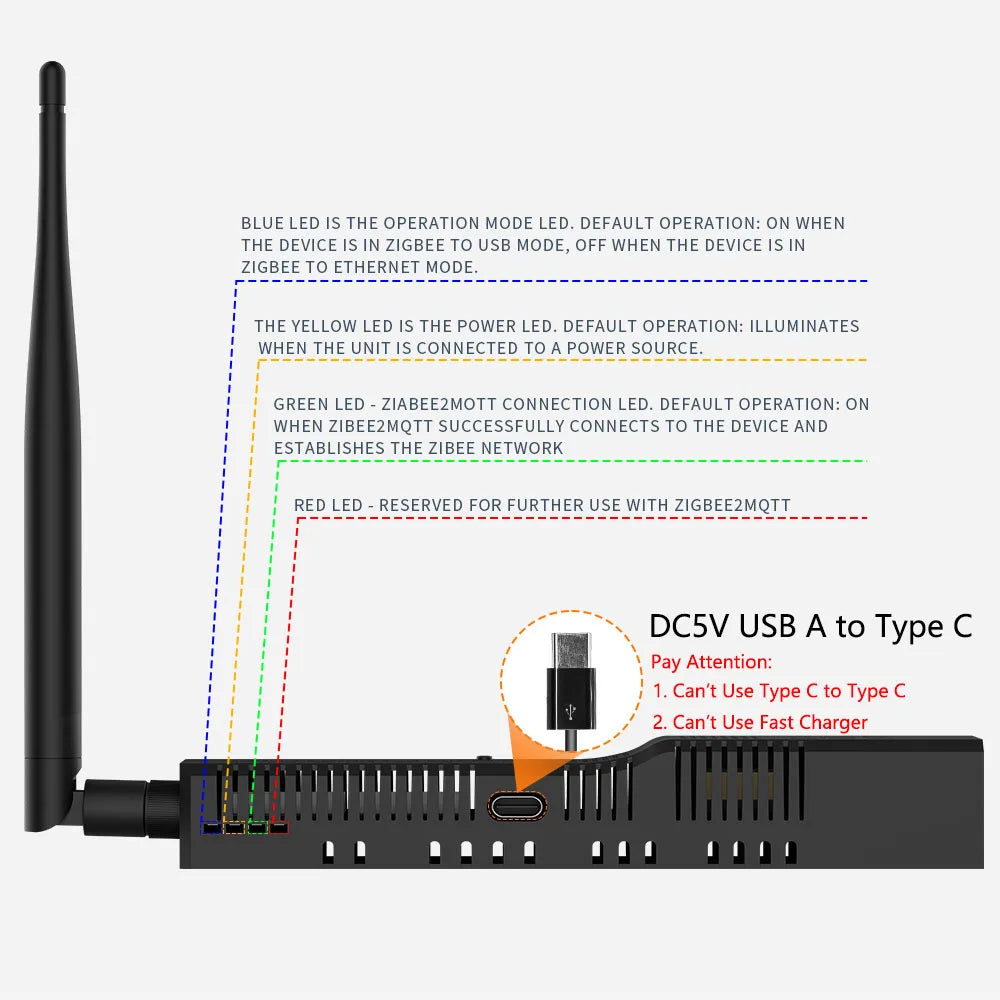 SMLIGHT SLZB-06 Zigbee 3.0 Gateway