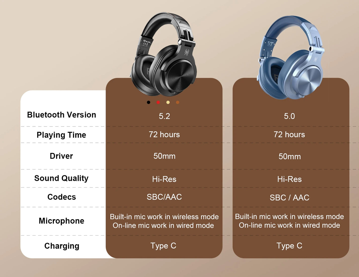 OneOdio A70 Bluetooth Studio Headphones