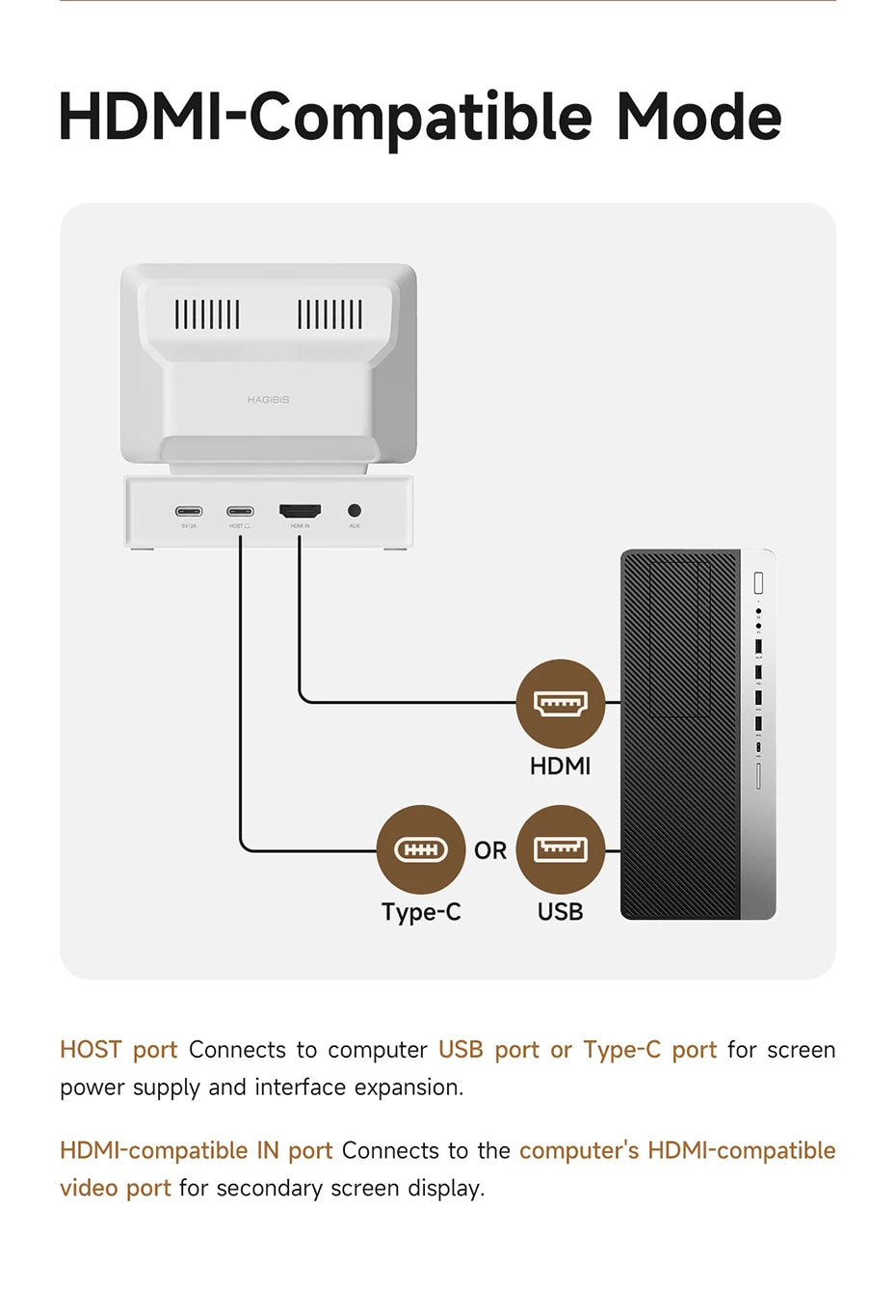 Hagibis 3.5" Mini IPS Screen with USB-C Hub