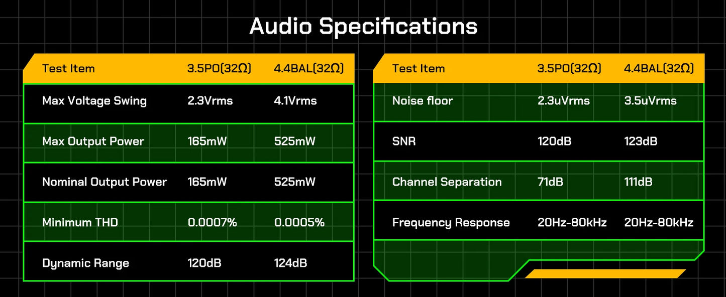 HiBy R4 Android HiFi Music Player
