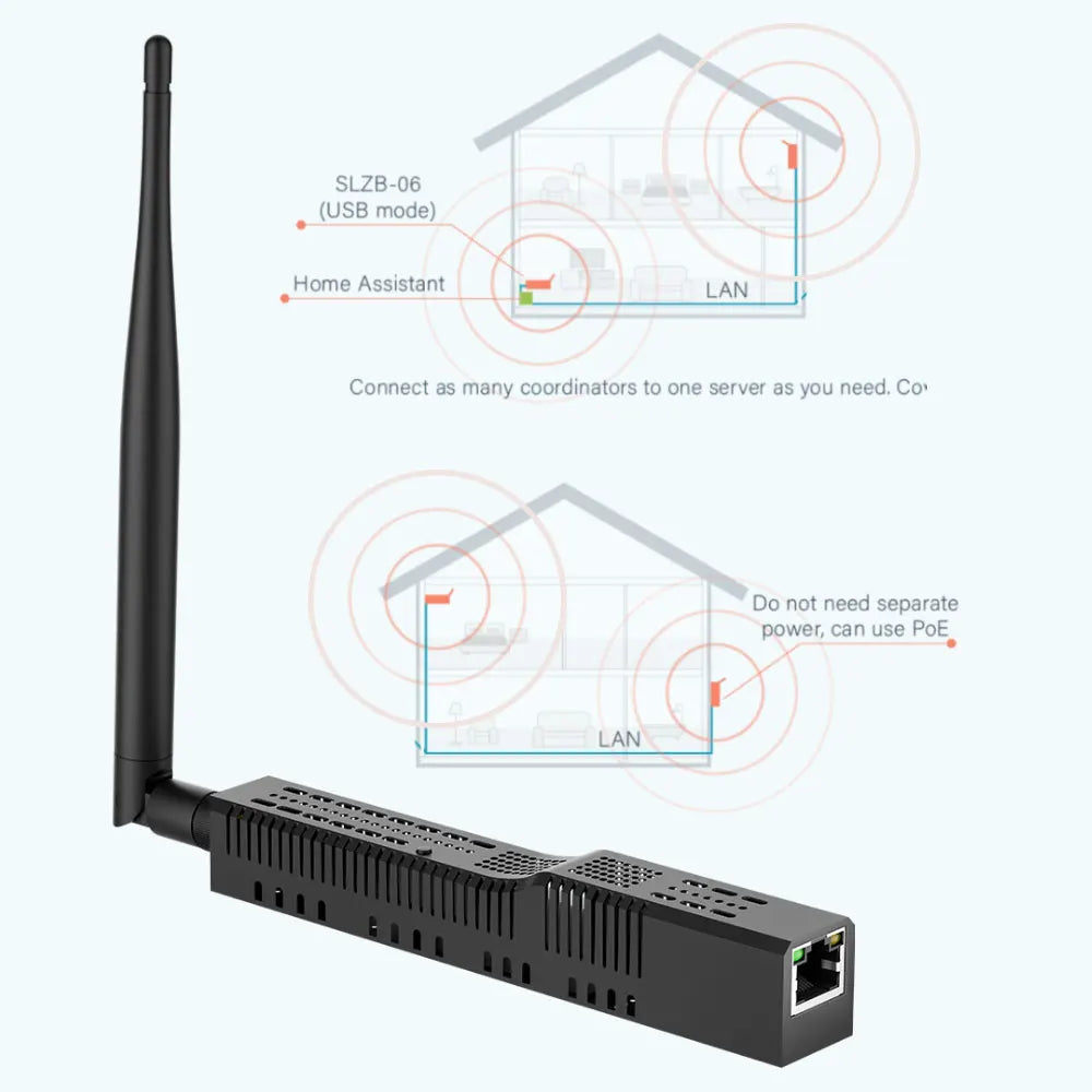 SMLIGHT SLZB-06 Zigbee 3.0 Gateway