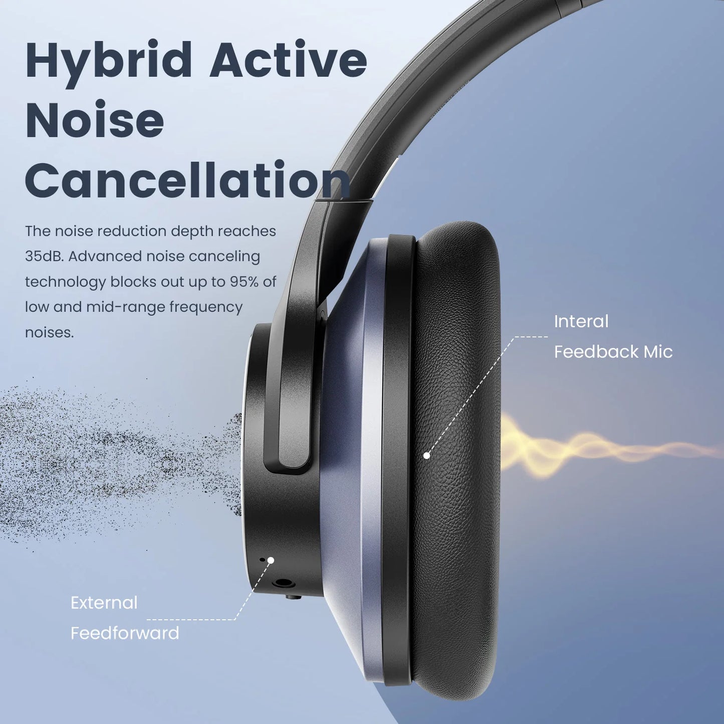 OneOdio A10 ANC Bluetooth 5.4 Headphones