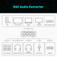 Fosi Audio K5 PRO USB Gaming DAC & Amp