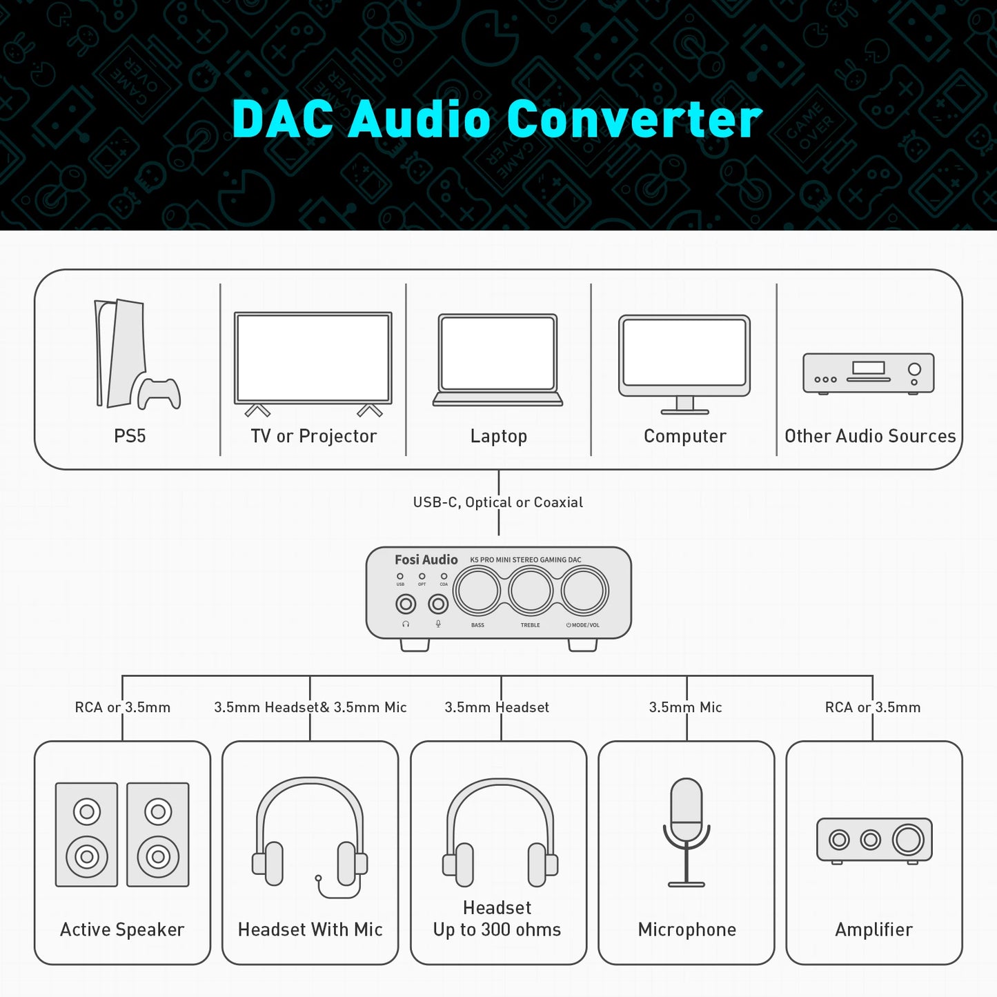 Fosi Audio K5 PRO USB Gaming DAC & Amp