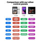 Tuya WiFi Smart Control Panel 3.5"