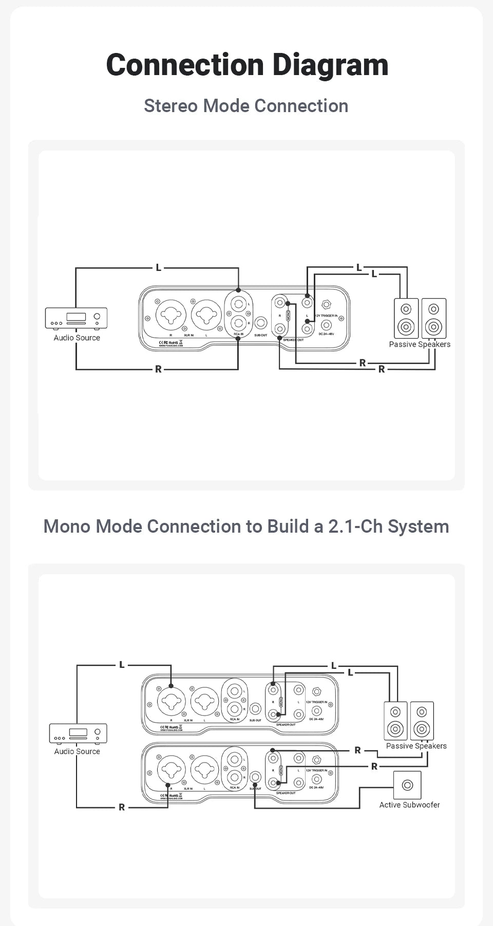 Fosi ZA3 Stereo HiFi Power Amp