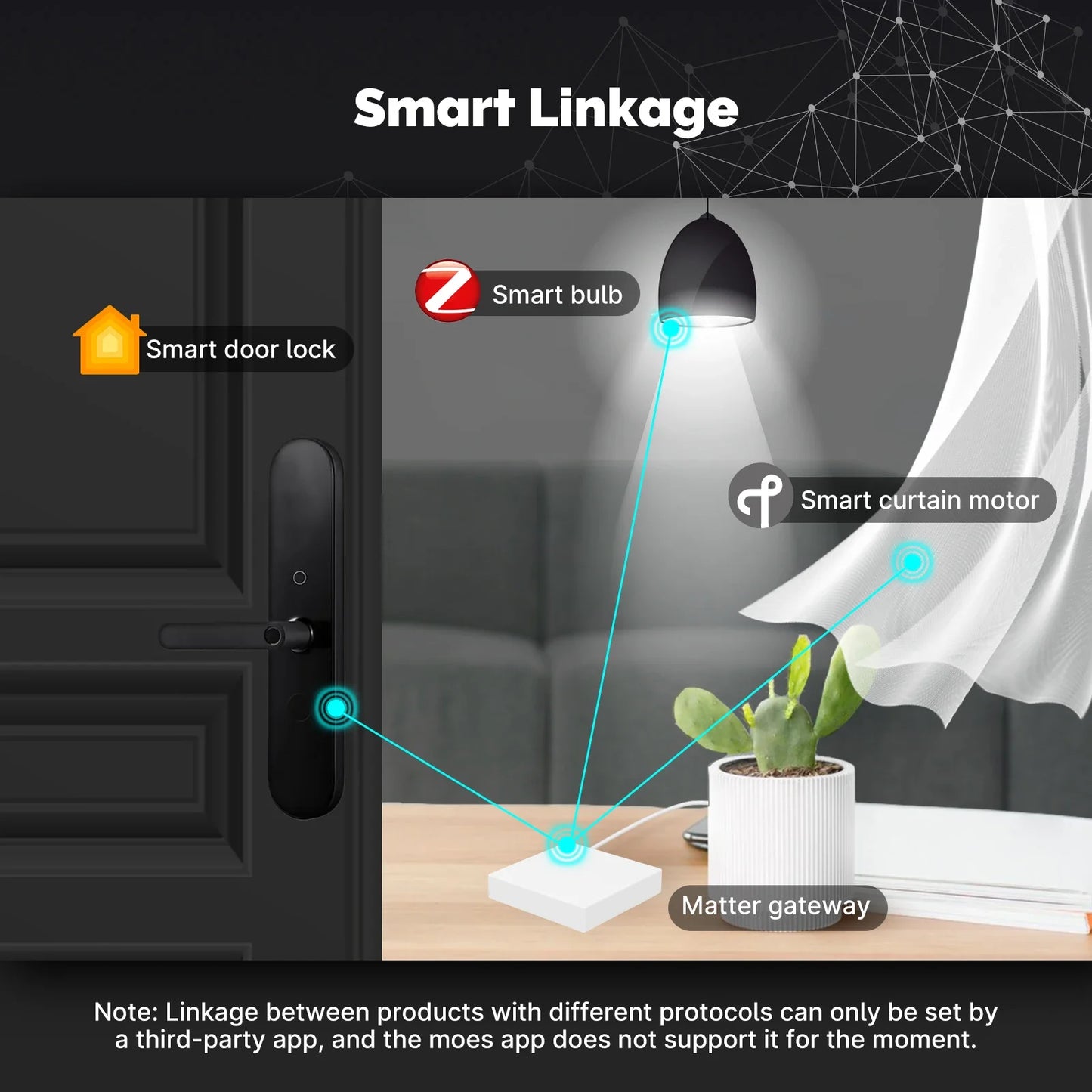 MOES Tuya Zigbee Matter Thread Gateway – Smart Home Bridge & Hub