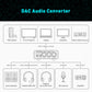 Fosi Audio K5 PRO USB Gaming DAC & Amp