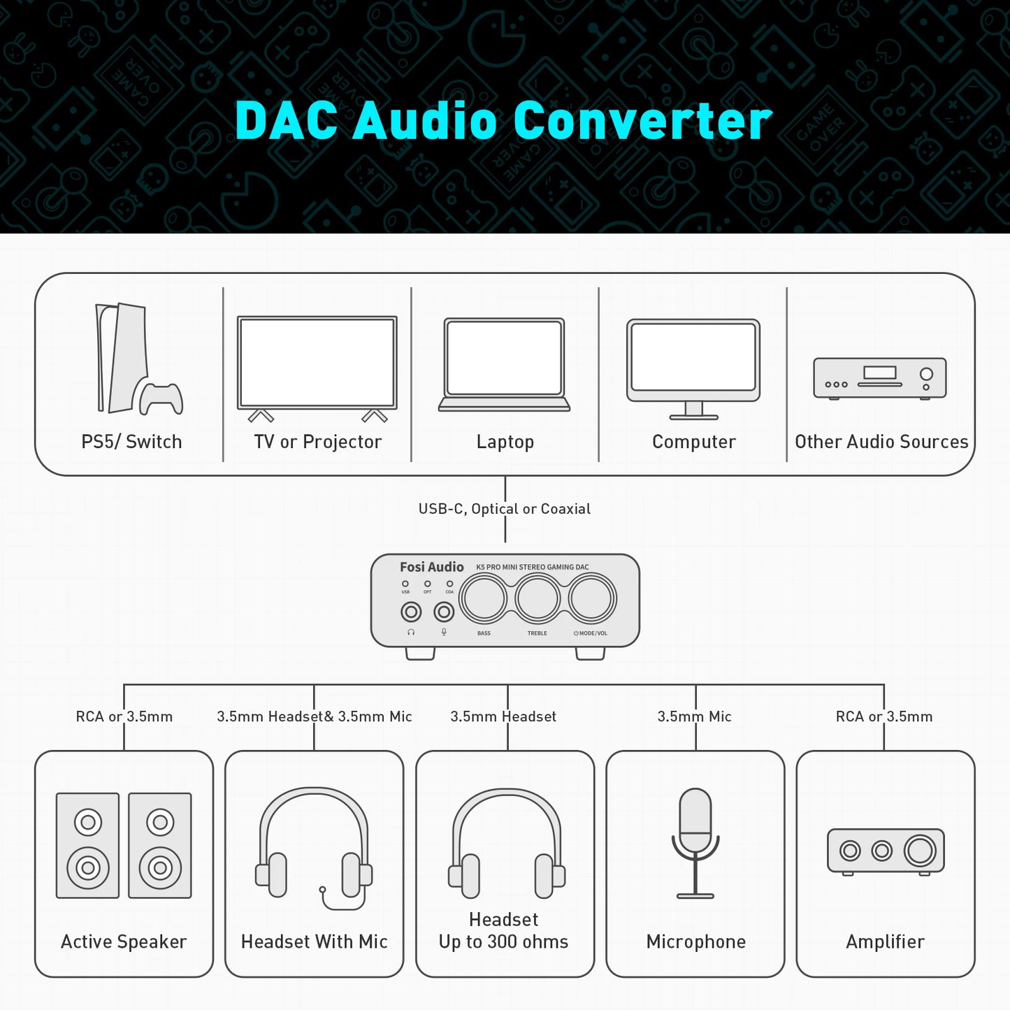 Fosi Audio K5 PRO USB Gaming DAC & Amp