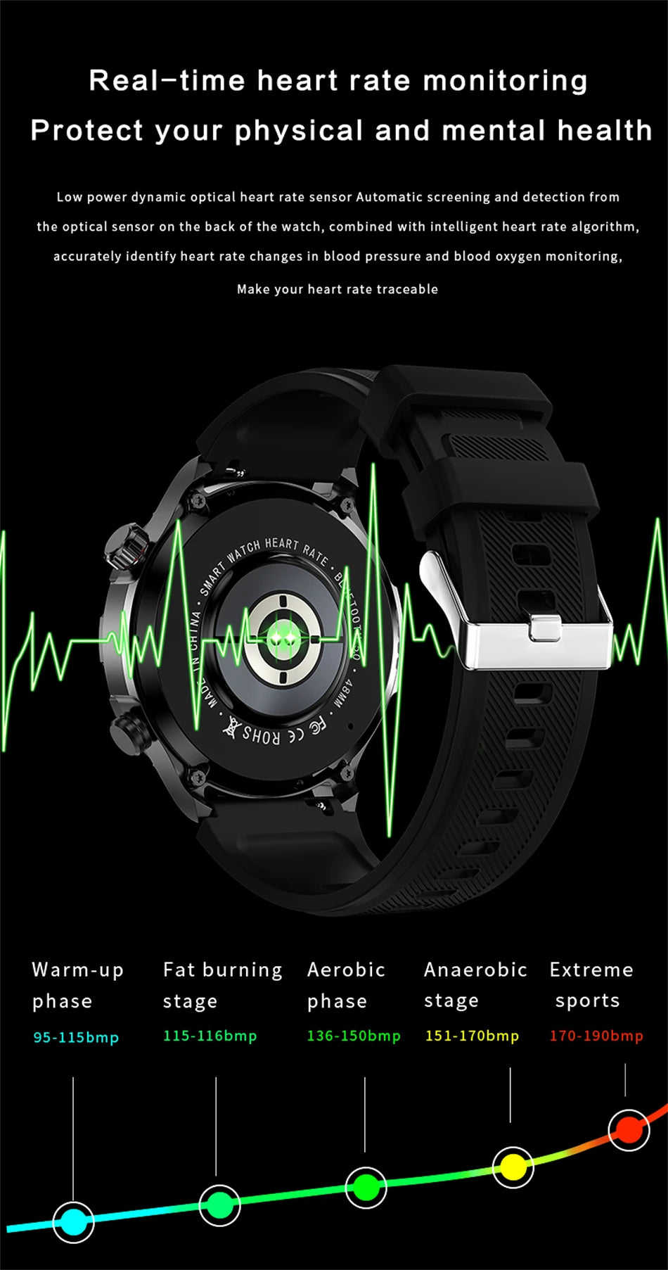 2025 Bluetooth Call Smartwatch for Huawei