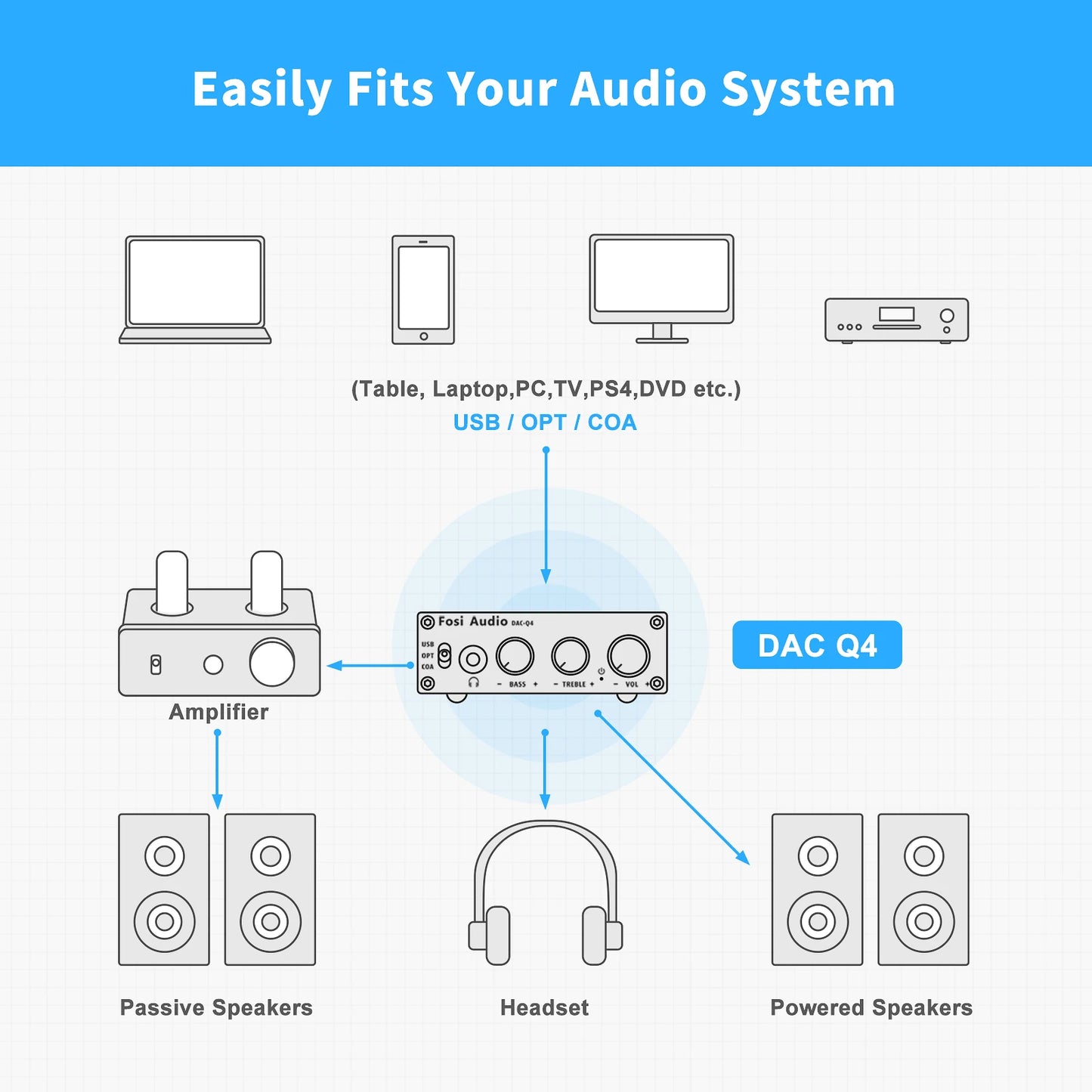 Fosi Mini USB DAC & Headphone Amp